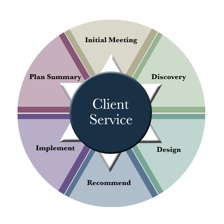 Process Wheel Graphic